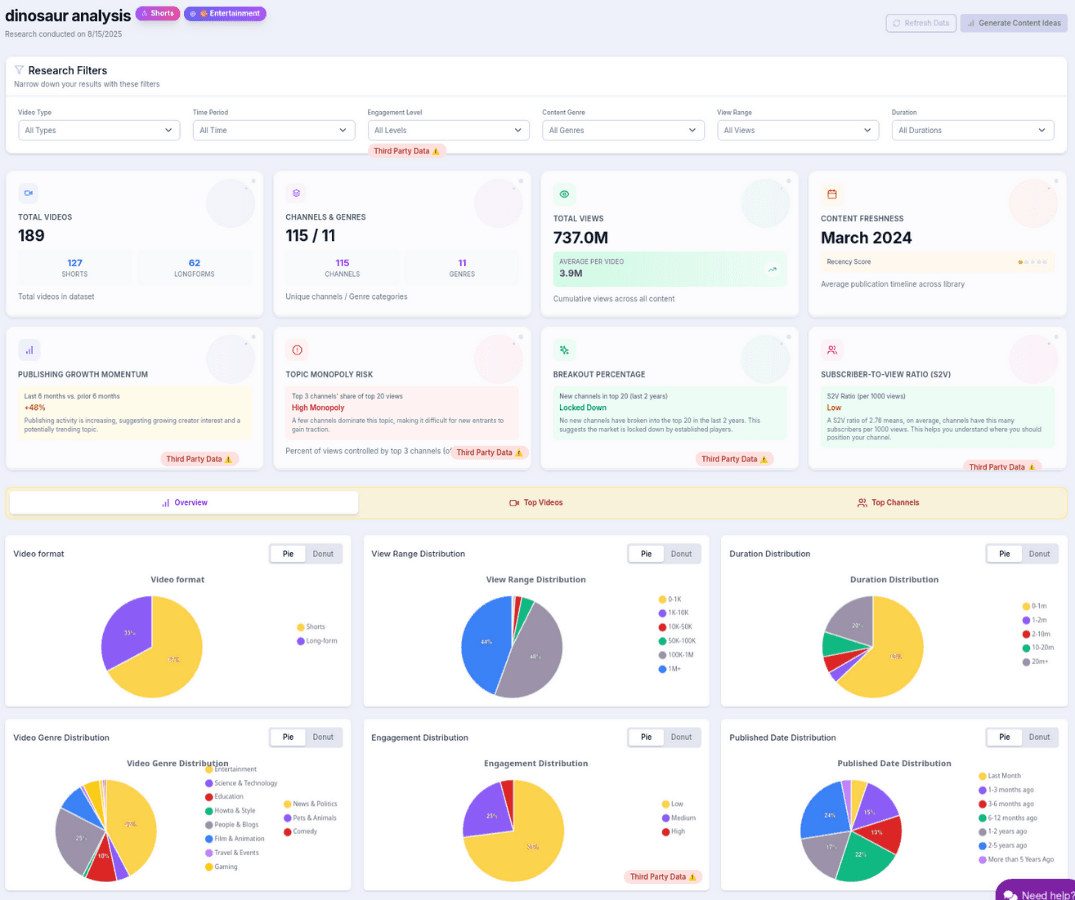 Research Your Niche - Market Analysis Dashboard