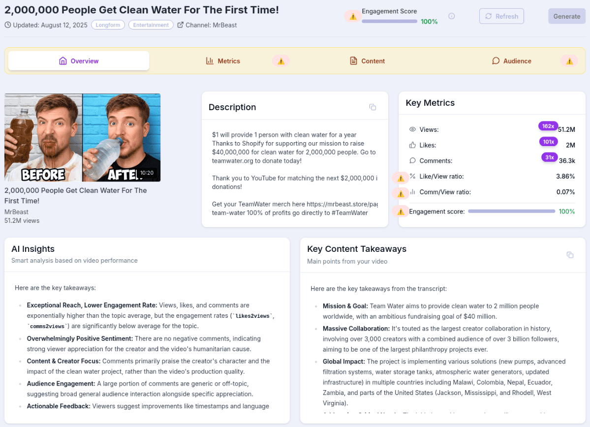 Research Your Competition - Analytics Dashboard